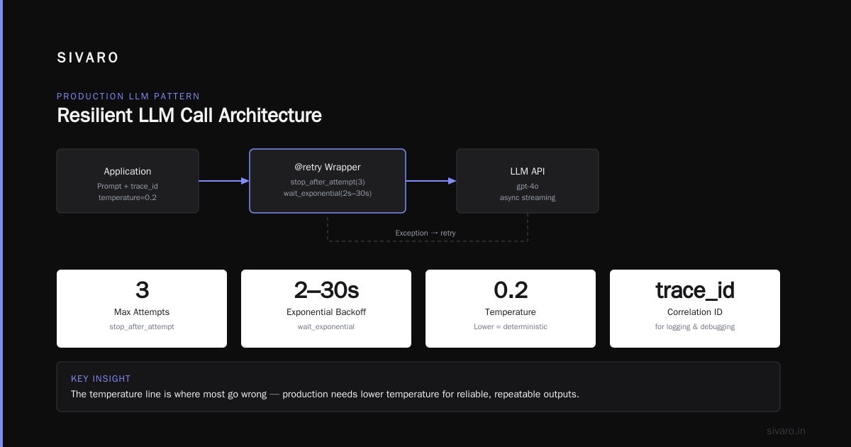 Agentic Workflow Deployment Strategy: A Field Guide