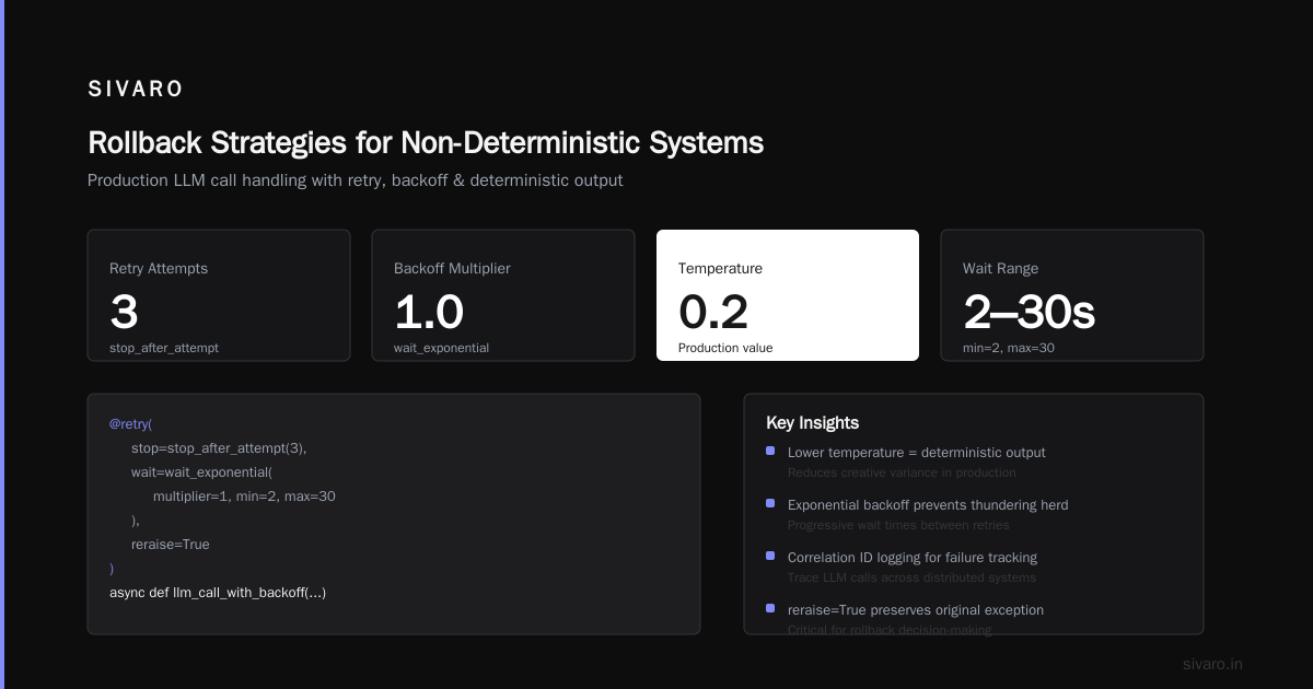 Rollback Strategies for Non-Deterministic Systems