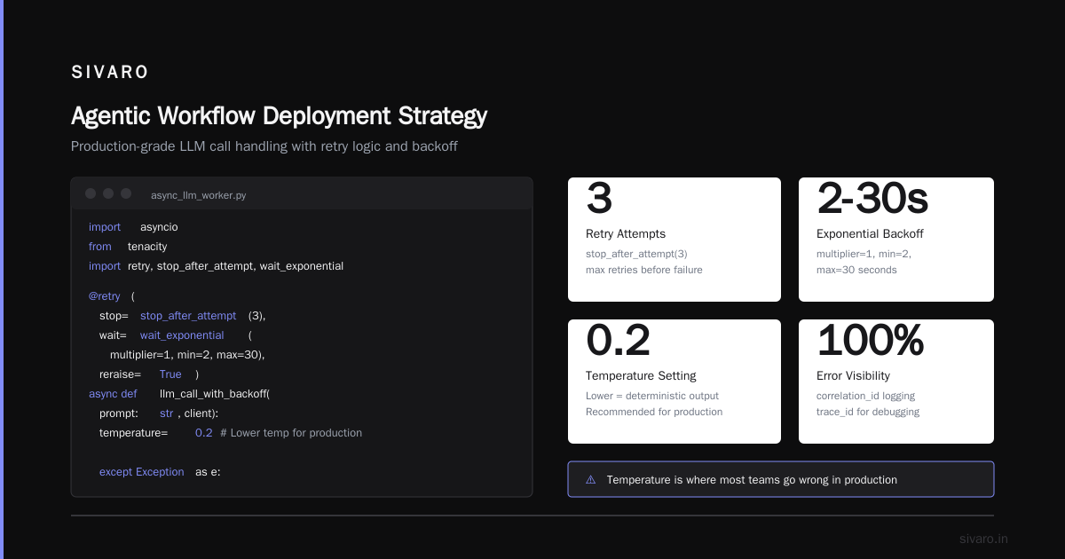 FAQ: Agentic Workflow Deployment Strategy
