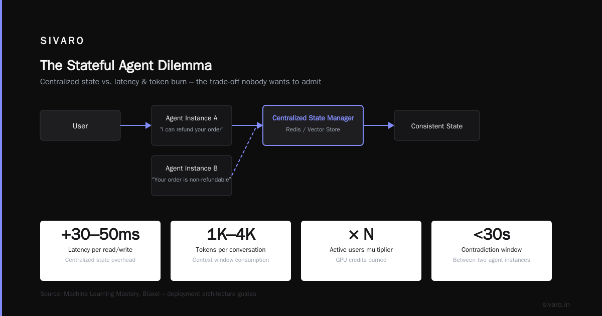 Agentic Workflow Deployment vs Traditional Deployment: The 2026 Playbook