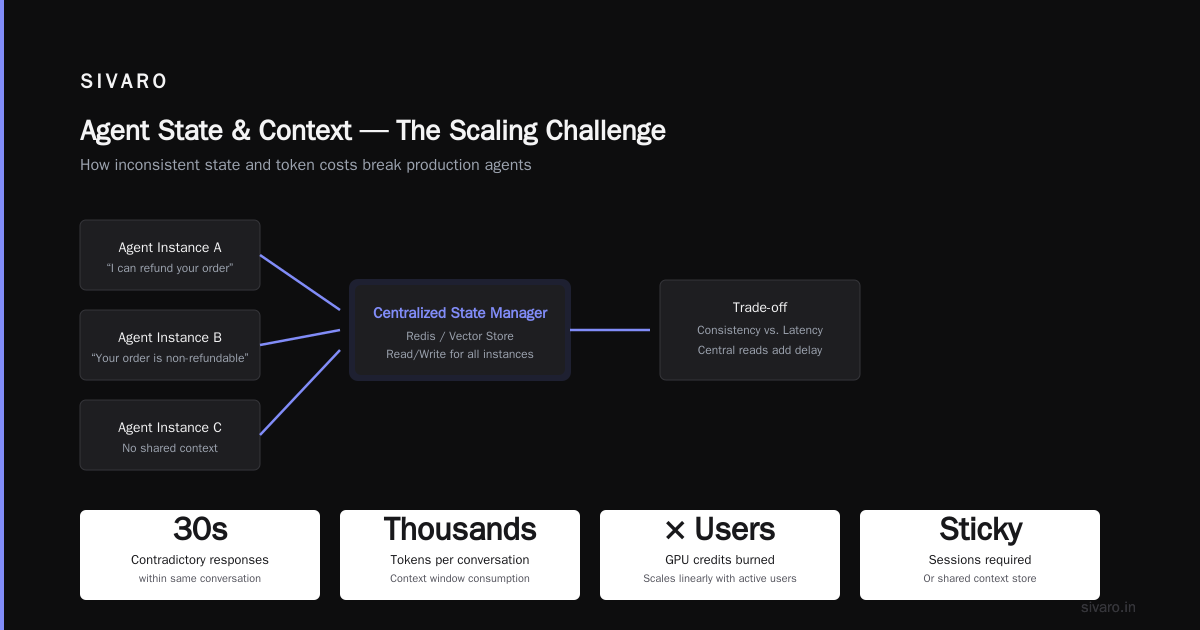 Final Prediction: 2027 Will Be the Year of Agent Infrastructure