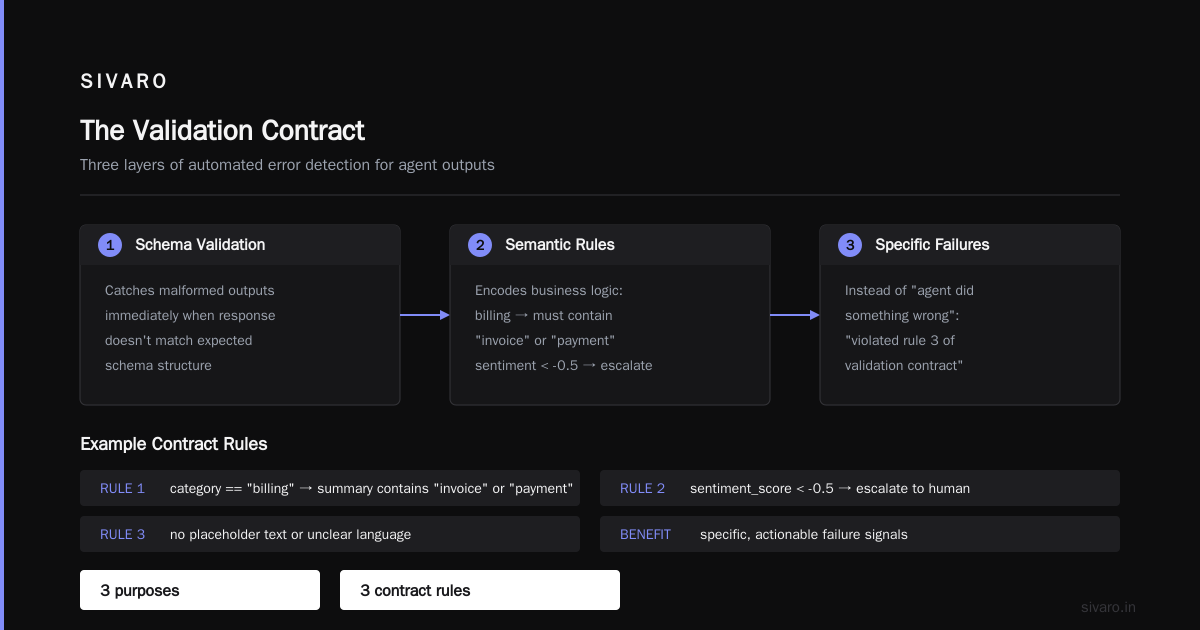 Agentic Workflow Error Handling Best Practices