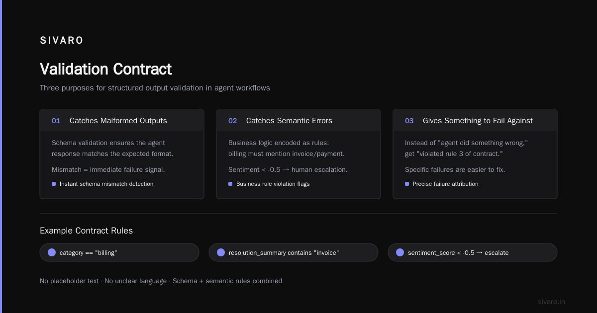 Checkpointing and State Management