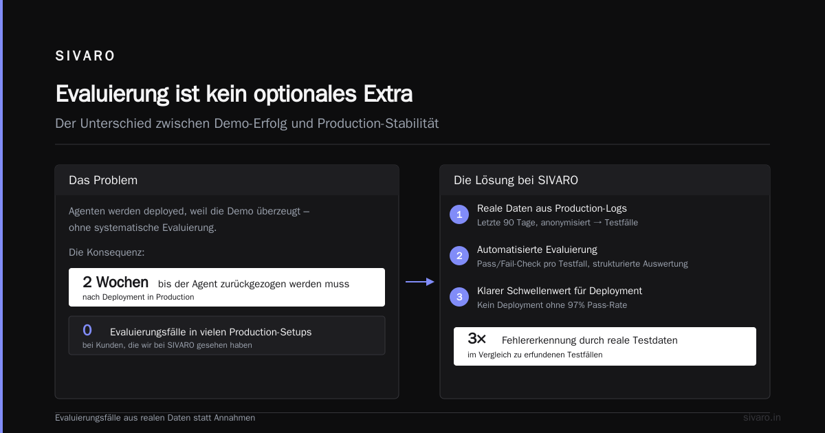 Agentic Workflow Production Best Practices