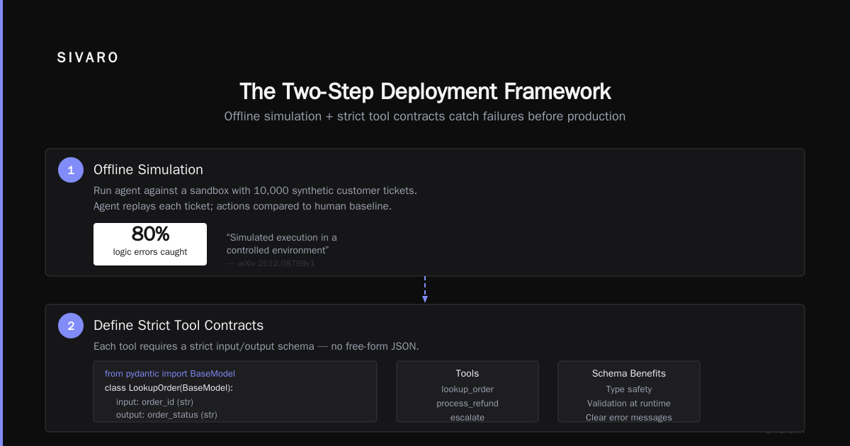 Agentic Workflow Production Deployment: A Practitioner's Guide