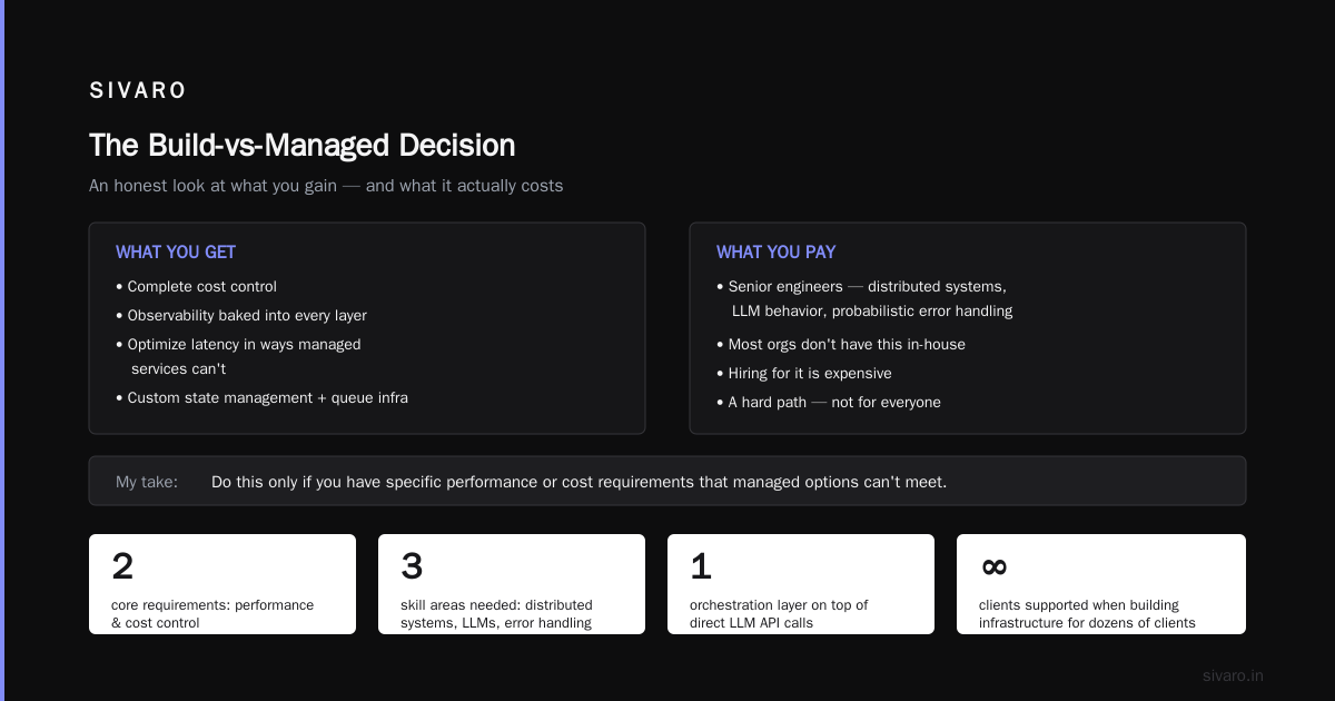 Agentic Workflow Production Deployment Challenges: A Buyer's Guide