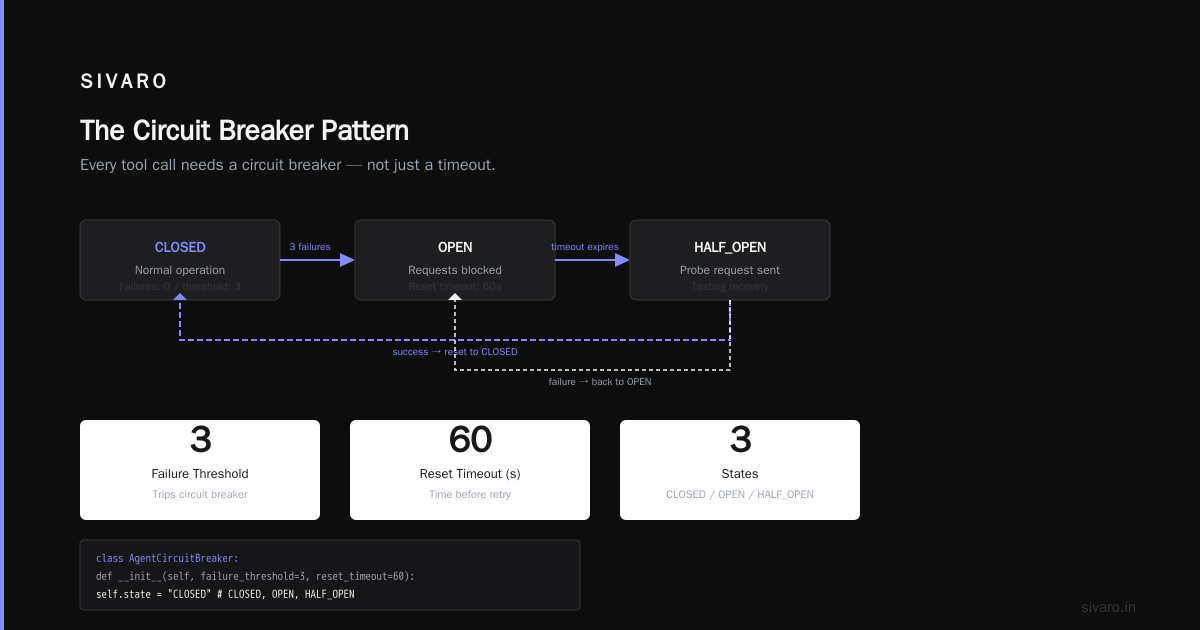 Agentic Workflow Production Rollout: A Field Guide for Practitioners