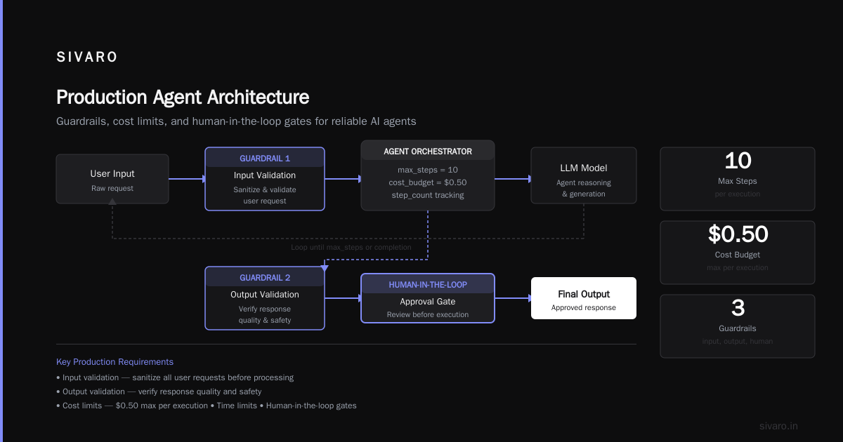 Agentic Workflow Production Rollout: A Field Guide From Someone Who's Burned Production Down