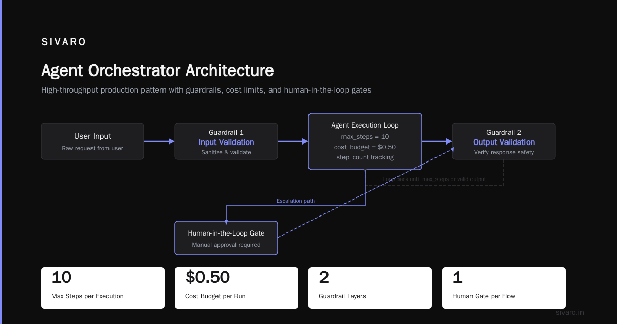 The Rollout Strategy: Canary, Shadow, Blue-Green