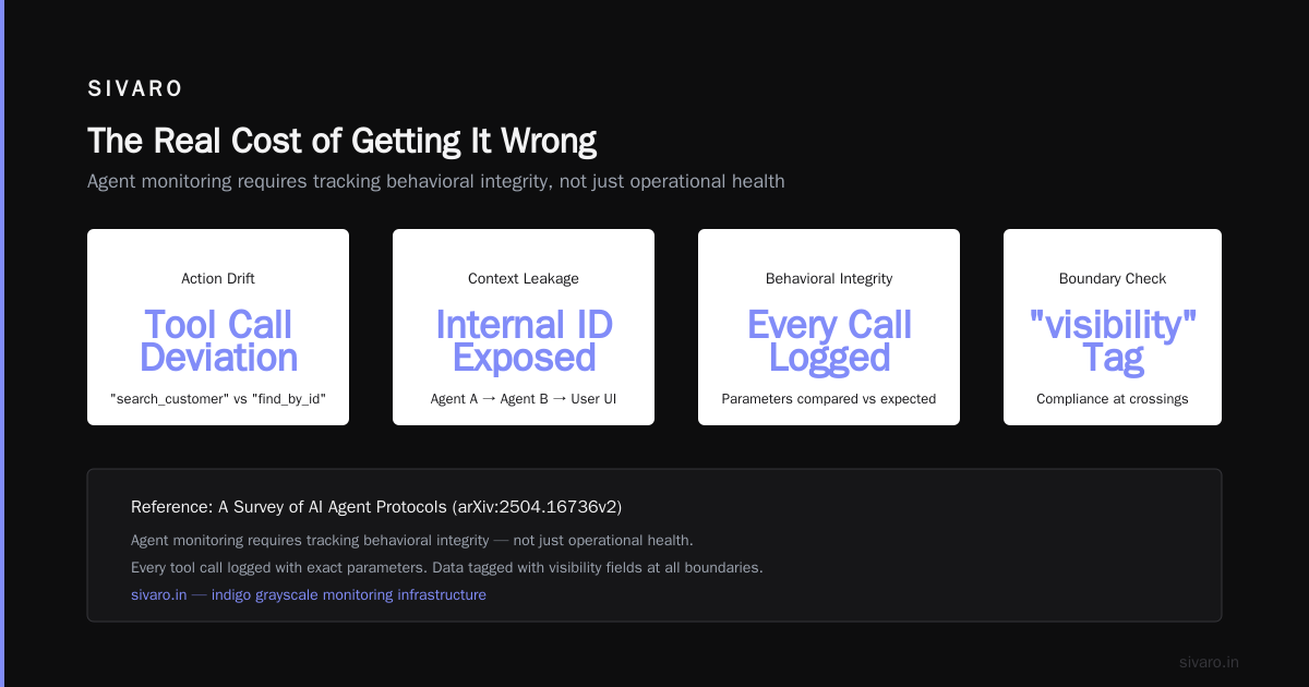 The Real Cost of Getting It Wrong