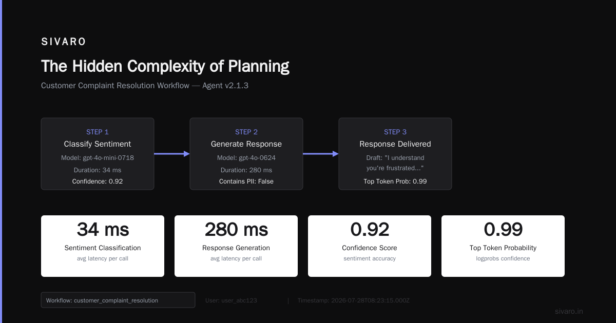 Agentic Workflow Production Rollout Challenges: Hard Truths from the Trenches