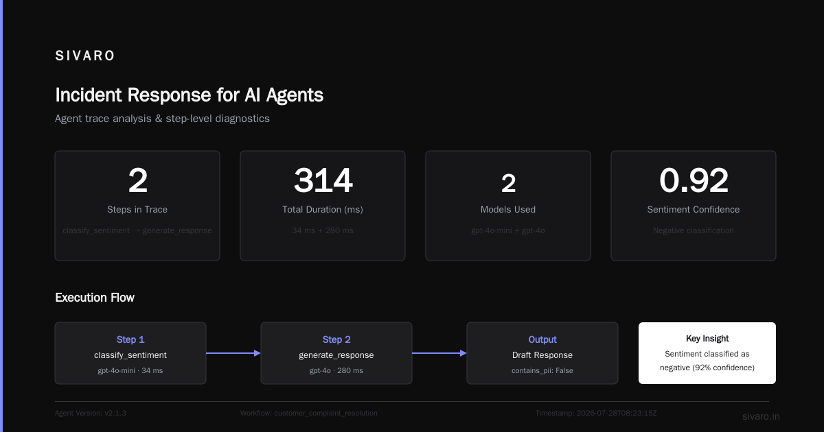 Incident Response for AI Agents