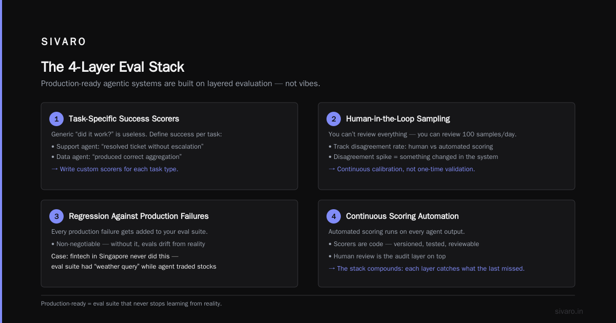 Agentic Workflow Production Rollout Mistakes: The 2026 Field Guide
