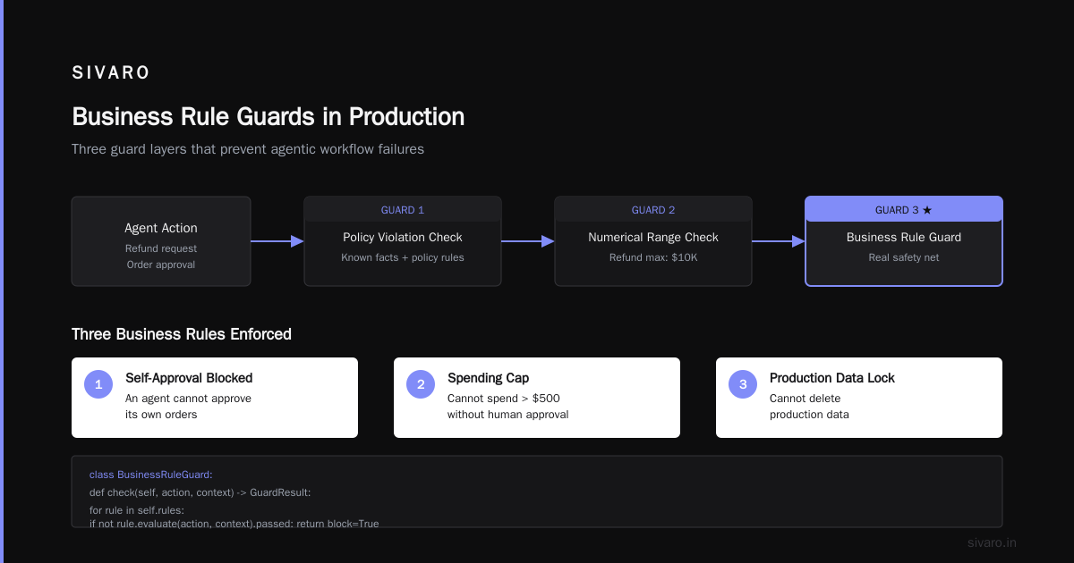 Agentic Workflow Production Rollout: The Hard-Won Guide