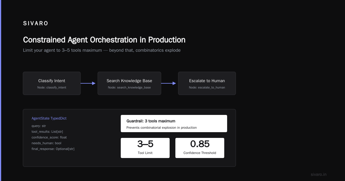 Agentic Workflow Production Rollout: The Hard-Won Lessons