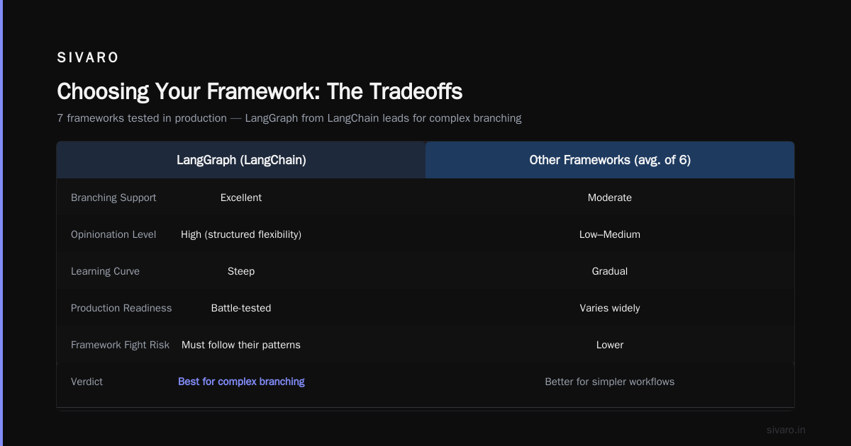 Agentic Workflow Production Rollout: The Hard-Won Playbook