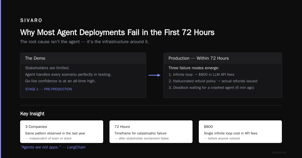Agentic Workflow Production Rollout: What Works in 2026
