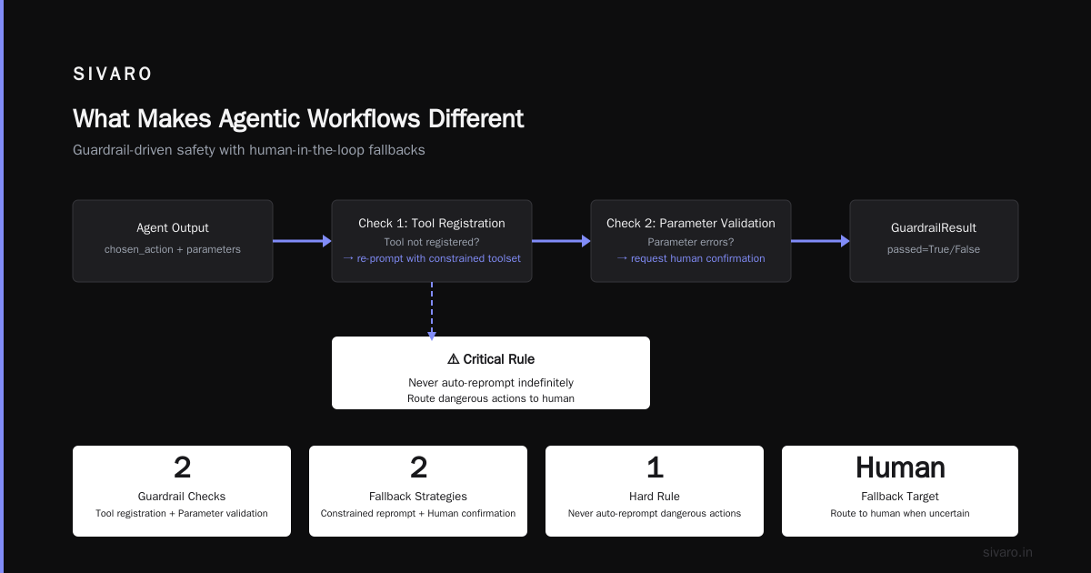 Agentic Workflow Production Rollout