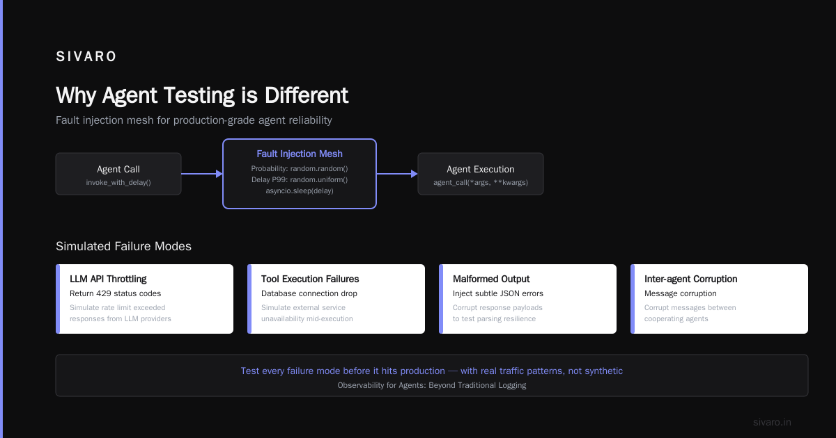 Agentic Workflow Production Testing Tips