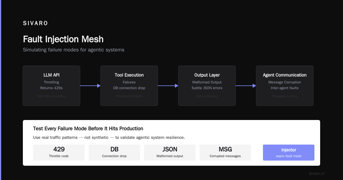 Testing the Human-in-the-Loop Path