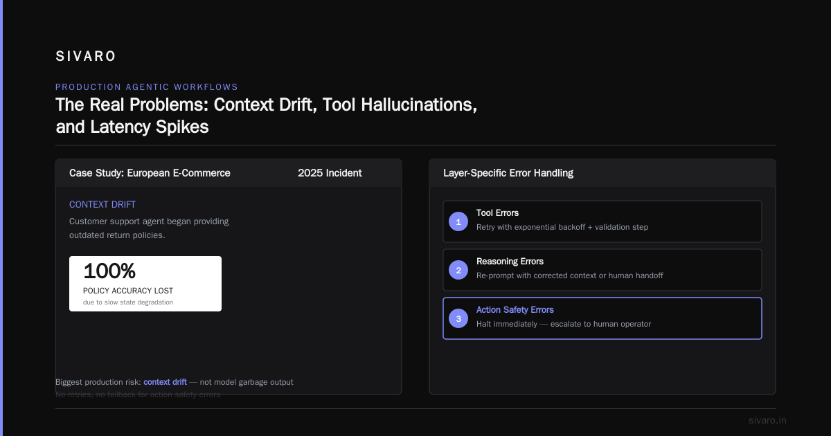Agentic Workflow Production Troubleshooting