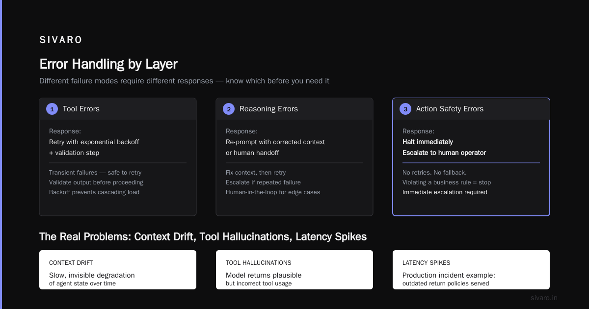 Observability: What to Instrument Before You Need It