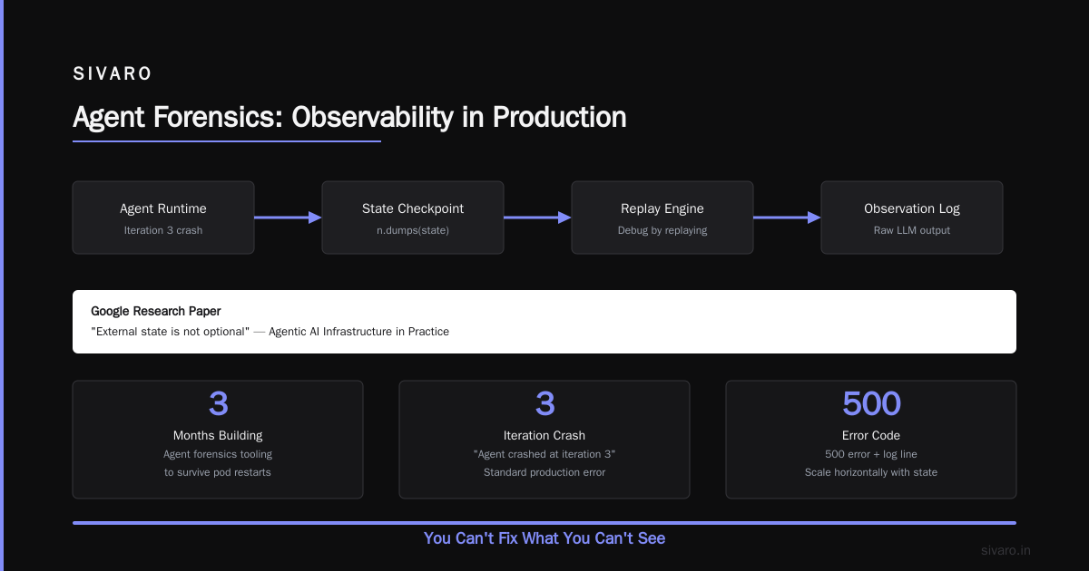 Agentic Workflow Production: What I Learned the Hard Way