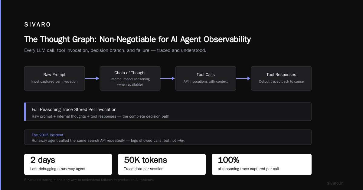 Agentic Workflow Rollout Strategy 2026