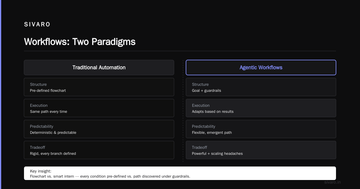 Agentic Workflow Scaling Challenges Production: A Buying Guide