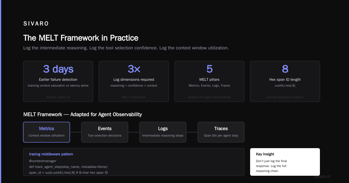 Agentic Workflow Scaling Production Issues: A Guide