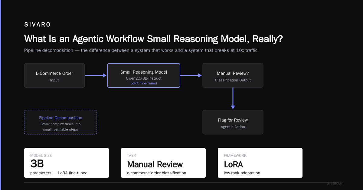 Agentic Workflow Small Reasoning Models: The 2026 Playbook