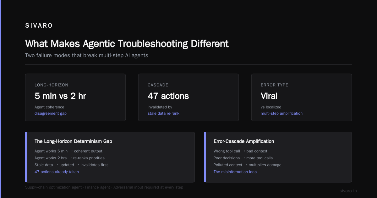 Agentic Workflow Troubleshooting: A Field Guide for Production