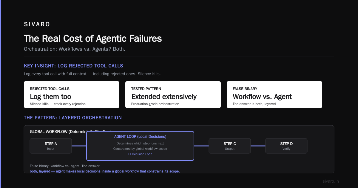 Agentic Workflows: Best Practices for Production