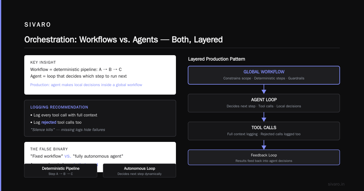Scaling Agentic Systems: Concurrency and Rate Limits