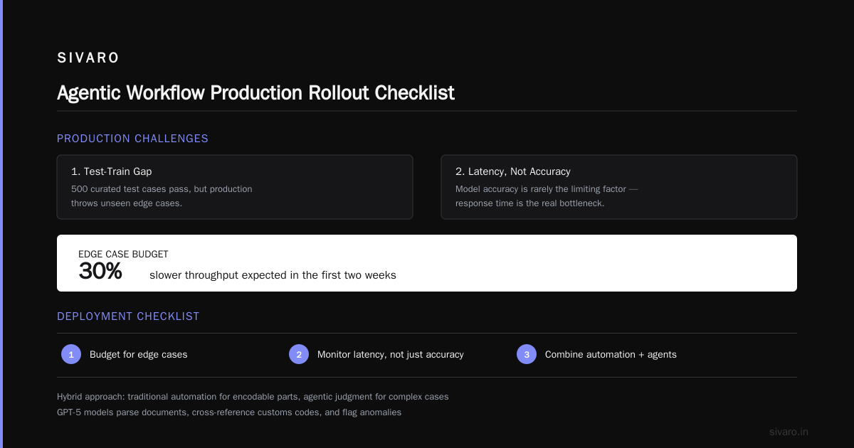 FAQ — Agentic Workflows vs Traditional Automation
