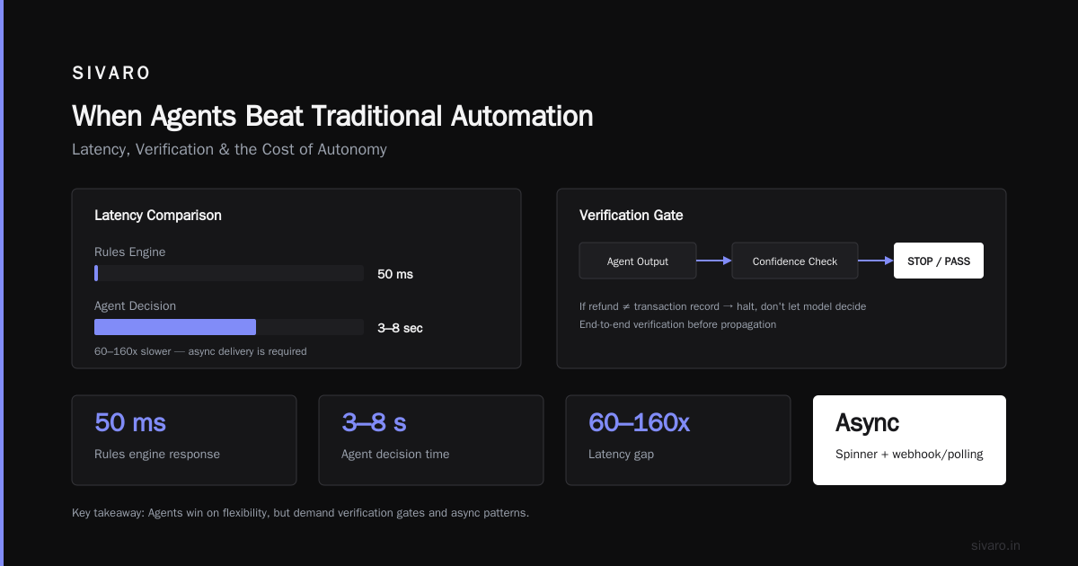 When Agents Beat Traditional Automation — Real Cases