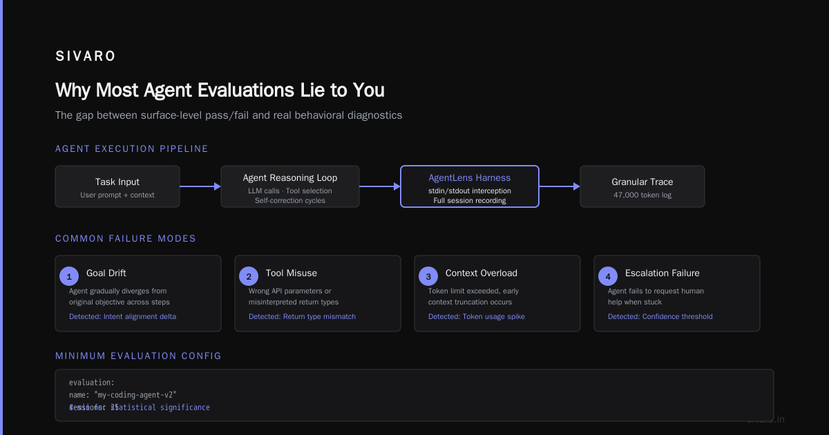 AgentLens Coding Agent Evaluation: The Only Metric That Matters