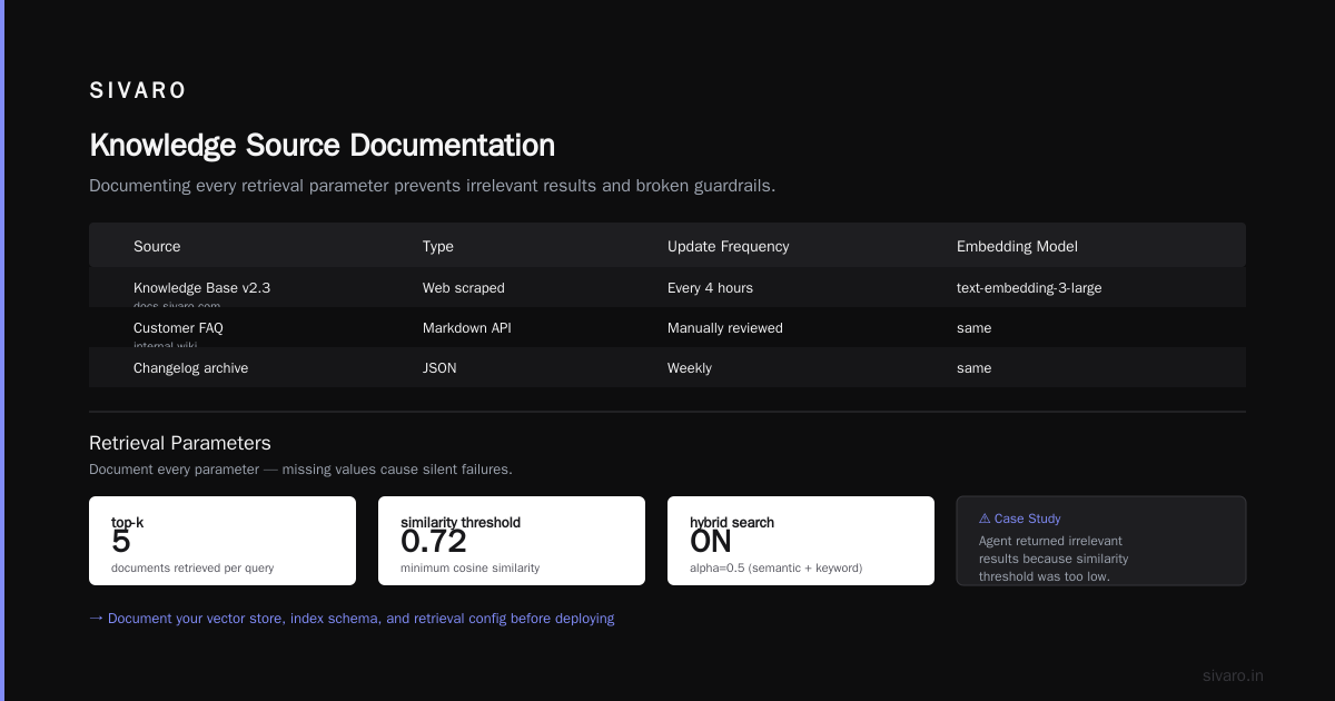 Agents.md AI Agent Documentation: The Blueprint for Production AI in 2026