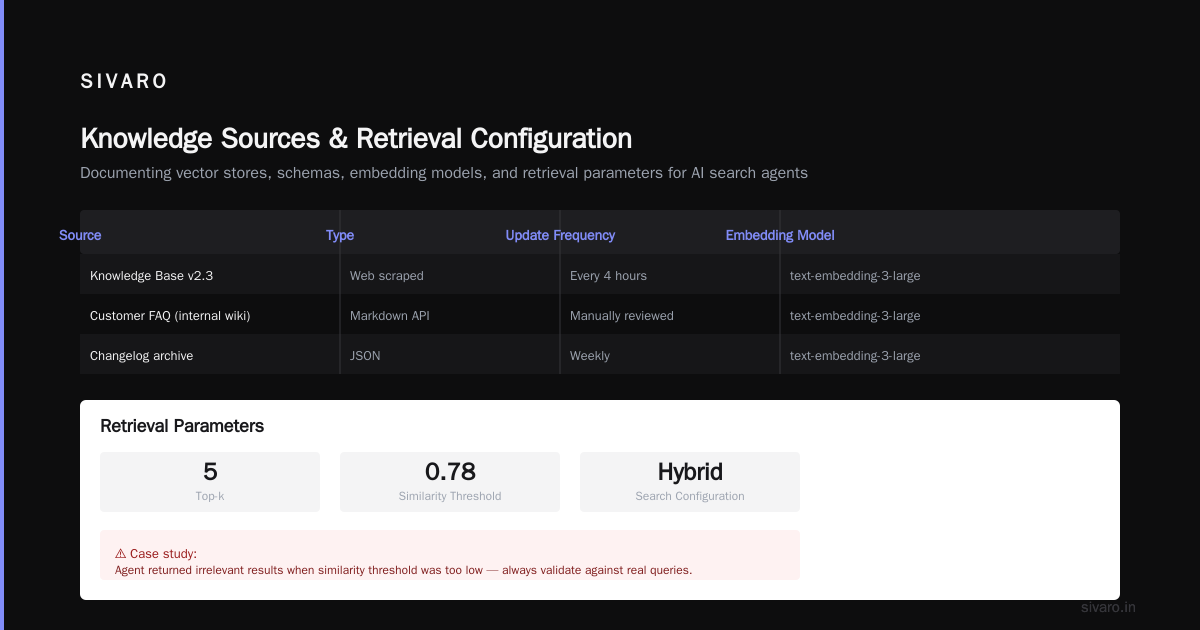 Question Formulation: The Hidden Lever in AI Search Agents