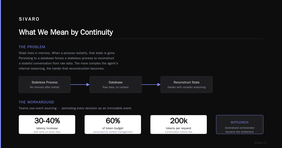 AI Agent Architecture Patterns for Continuity