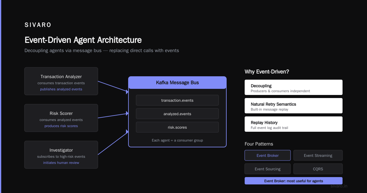 AI Agent Architecture Patterns for Distributed Systems