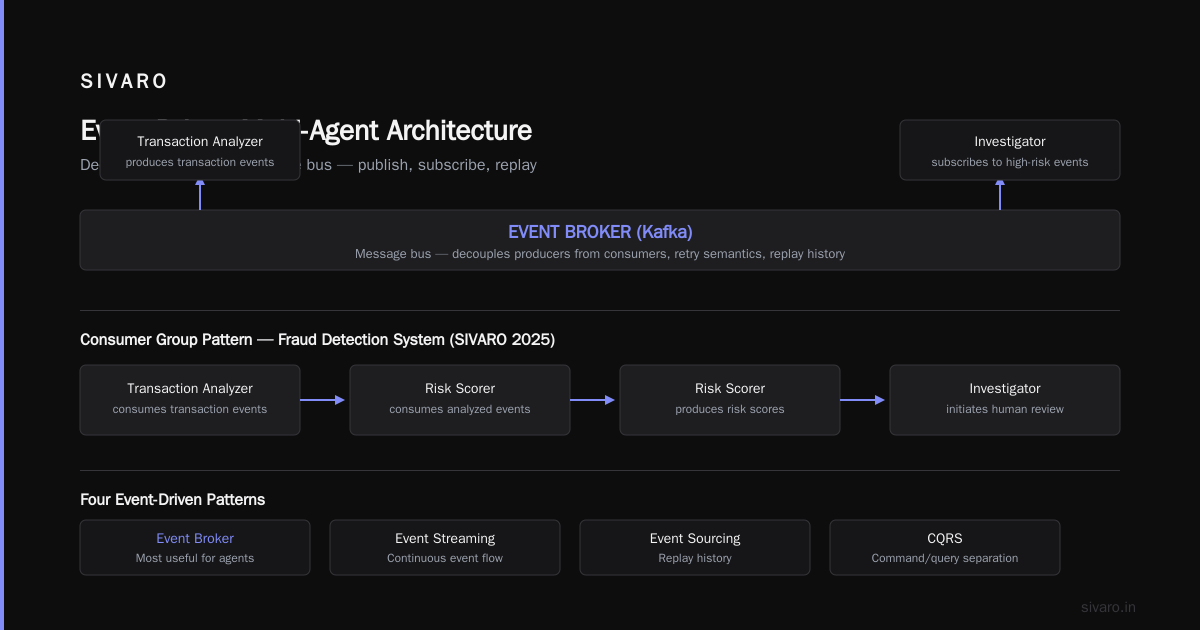 Best Practices for AI Agents Distributed Systems Architecture