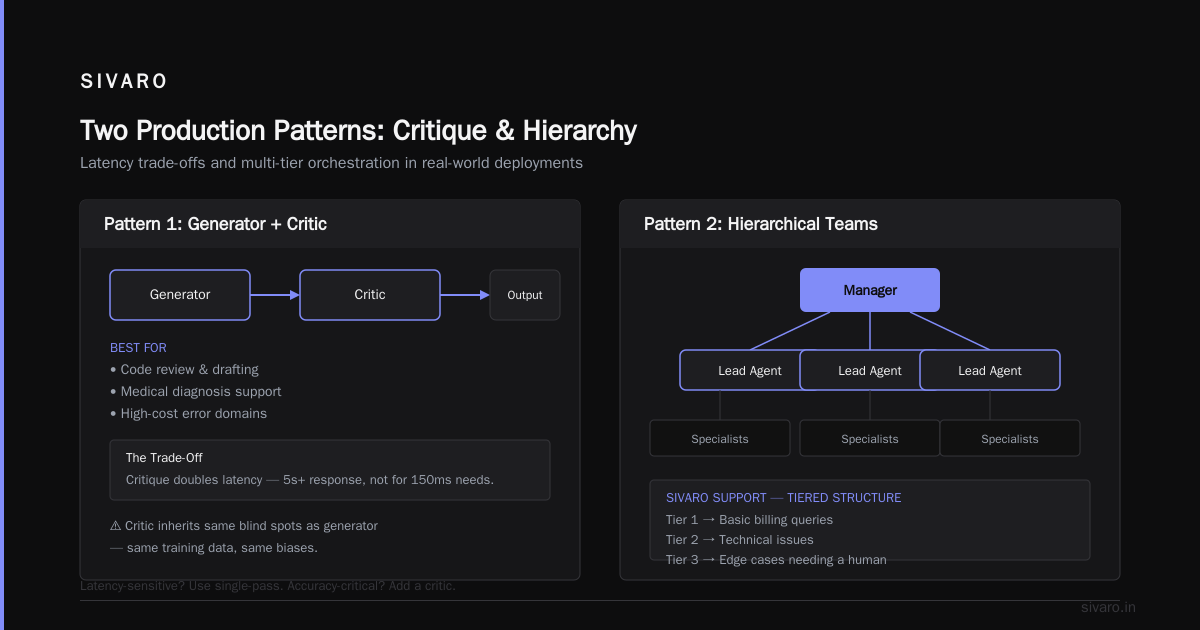 AI Agent Architecture Patterns for Reliability: A Buyer's Guide
