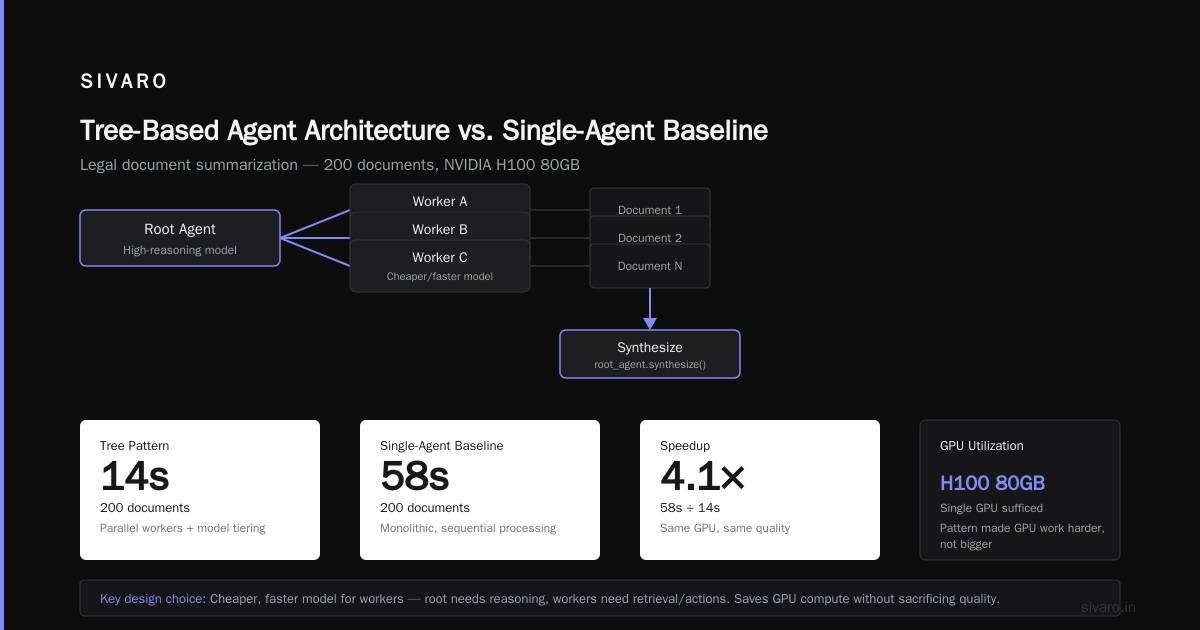 AI Agent Architecture Patterns for Scalability