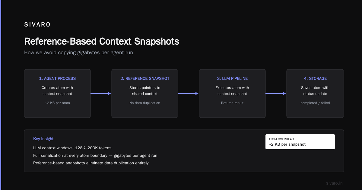 ai agent architecture proof-of-continuity explained