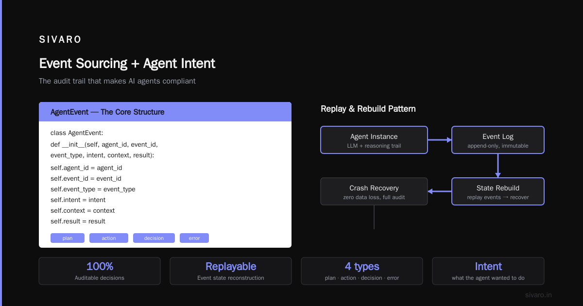 ai agent architecture proof of continuity
