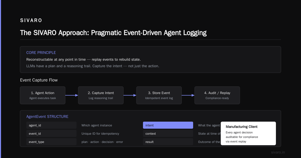 Choosing the right architecture for your use case
