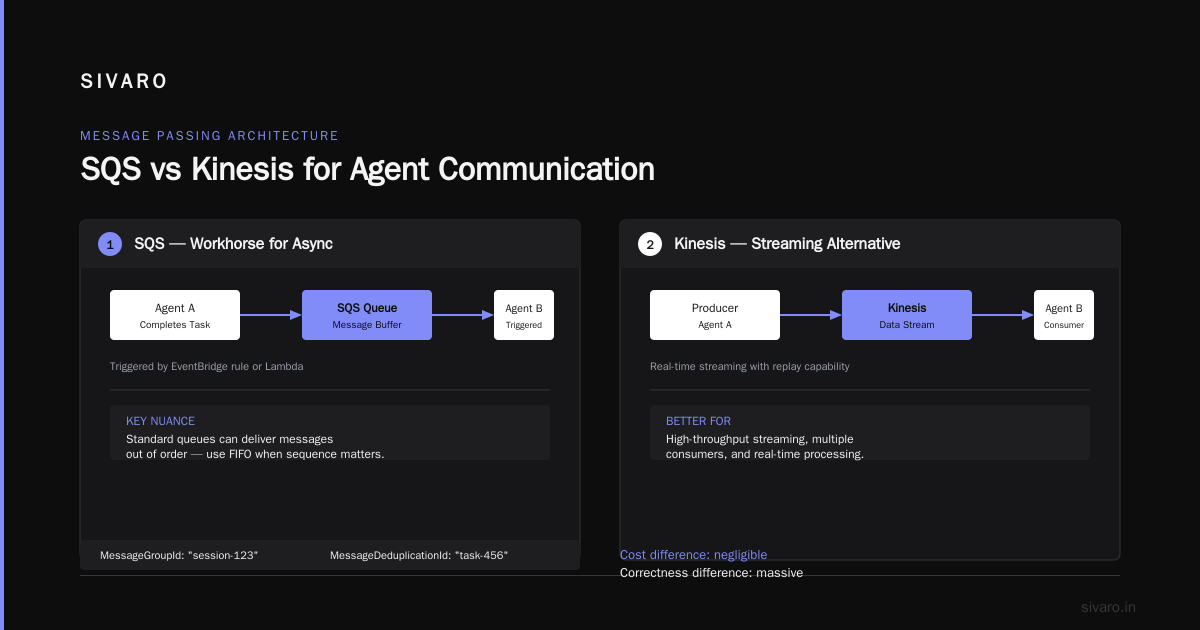 The Orchestration Anti-Patterns We've Retired