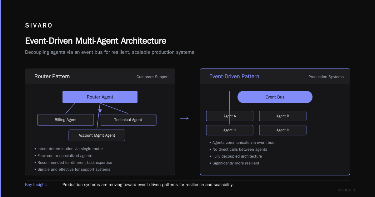 AI Agent Coordination in Distributed GPU Systems