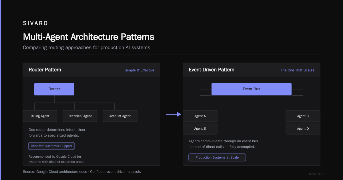 Fault Tolerance: Planning for the Crash